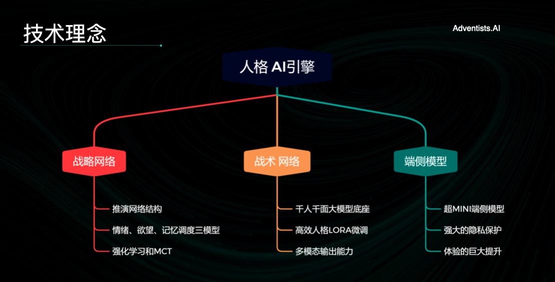 自研语音 Agent 操作系统 · 技术理念